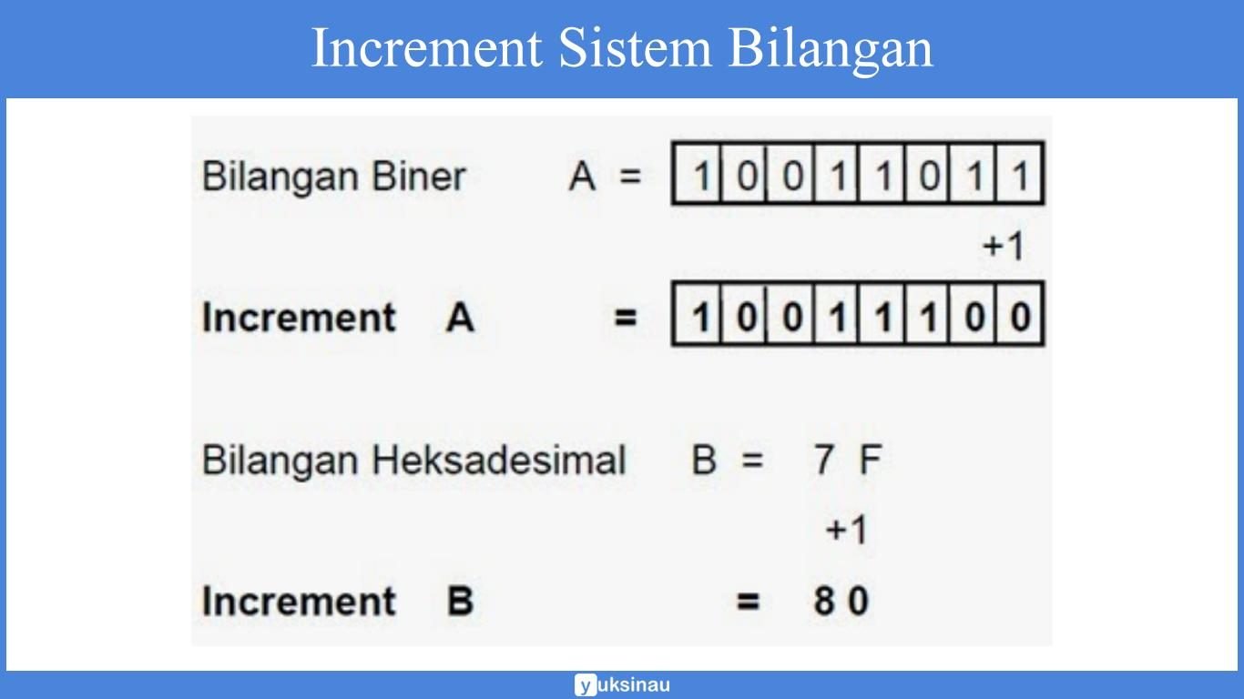 Metode Incre √ Operasi Aritmatika: Biner, Oktal, Heksadesimal, Contoh Soal